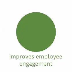 Improves employee engagement