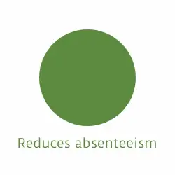 Reduces Absenteeism