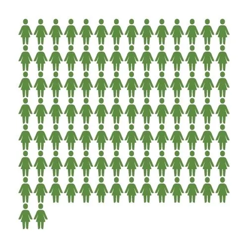 4239 individuals attended a Financial Wellbeing Workshop
