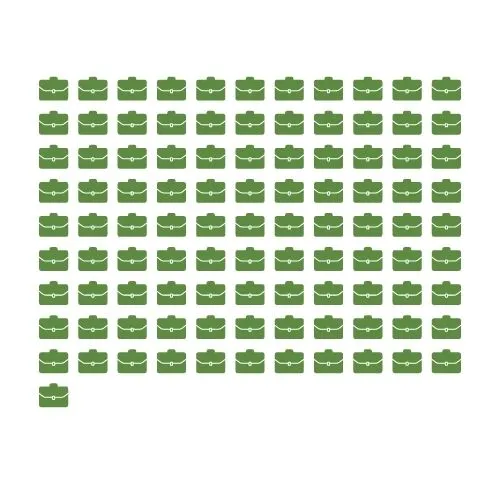 3,016 employees attended Financial Workshops