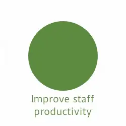 Improve staff productivity